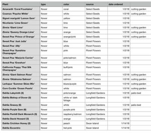 seed list